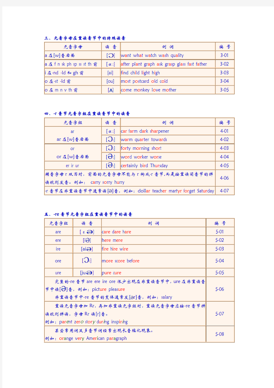 英语单词发音规则讲解