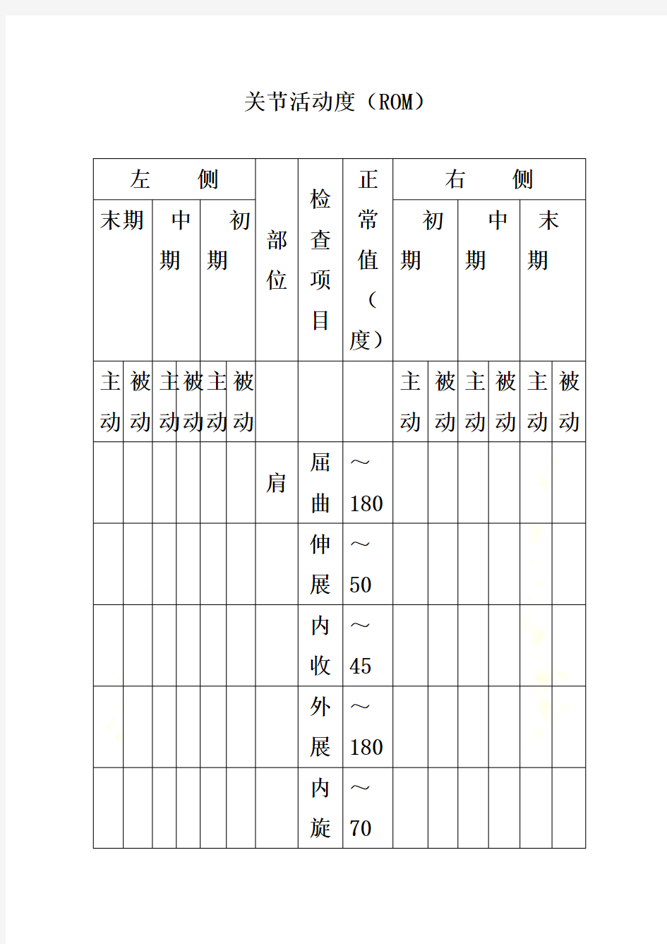 颈椎病常用康复评定量表