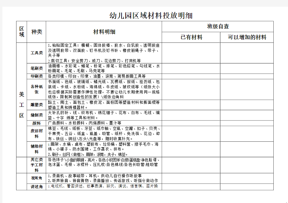 幼儿园区域材料投放明细 (修改版)