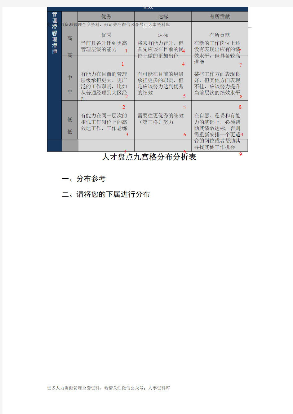 人才盘点表格-人才盘点九宫格分布分析表