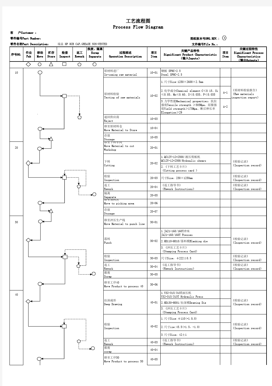 冲压工艺流程图+PFMEA+CP范例(中英文)