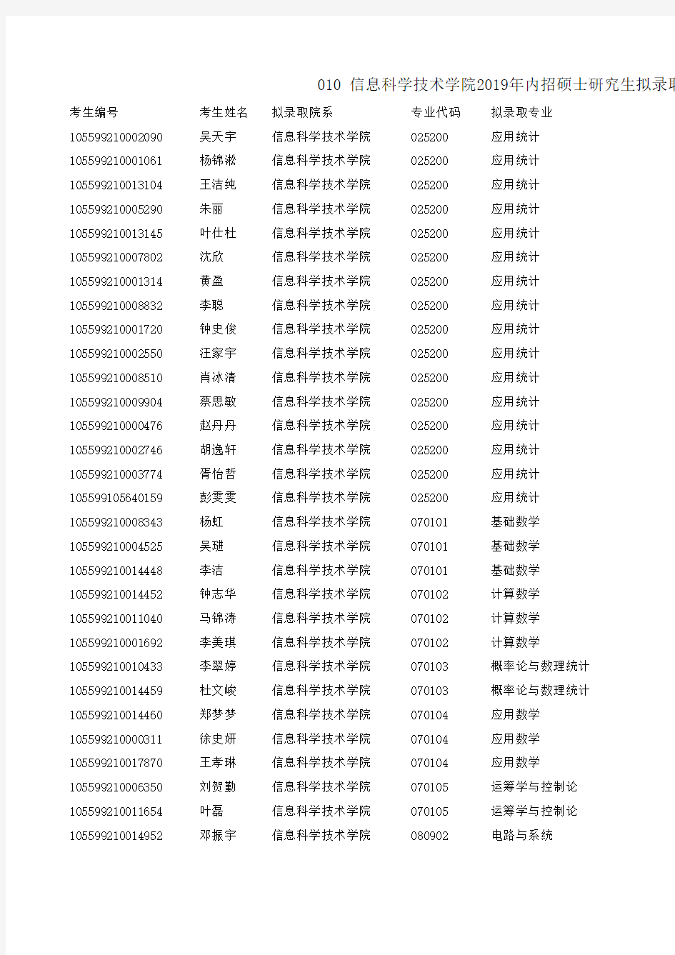 暨南大学信息科学技术学院2019年内招硕士研究生拟录取名单