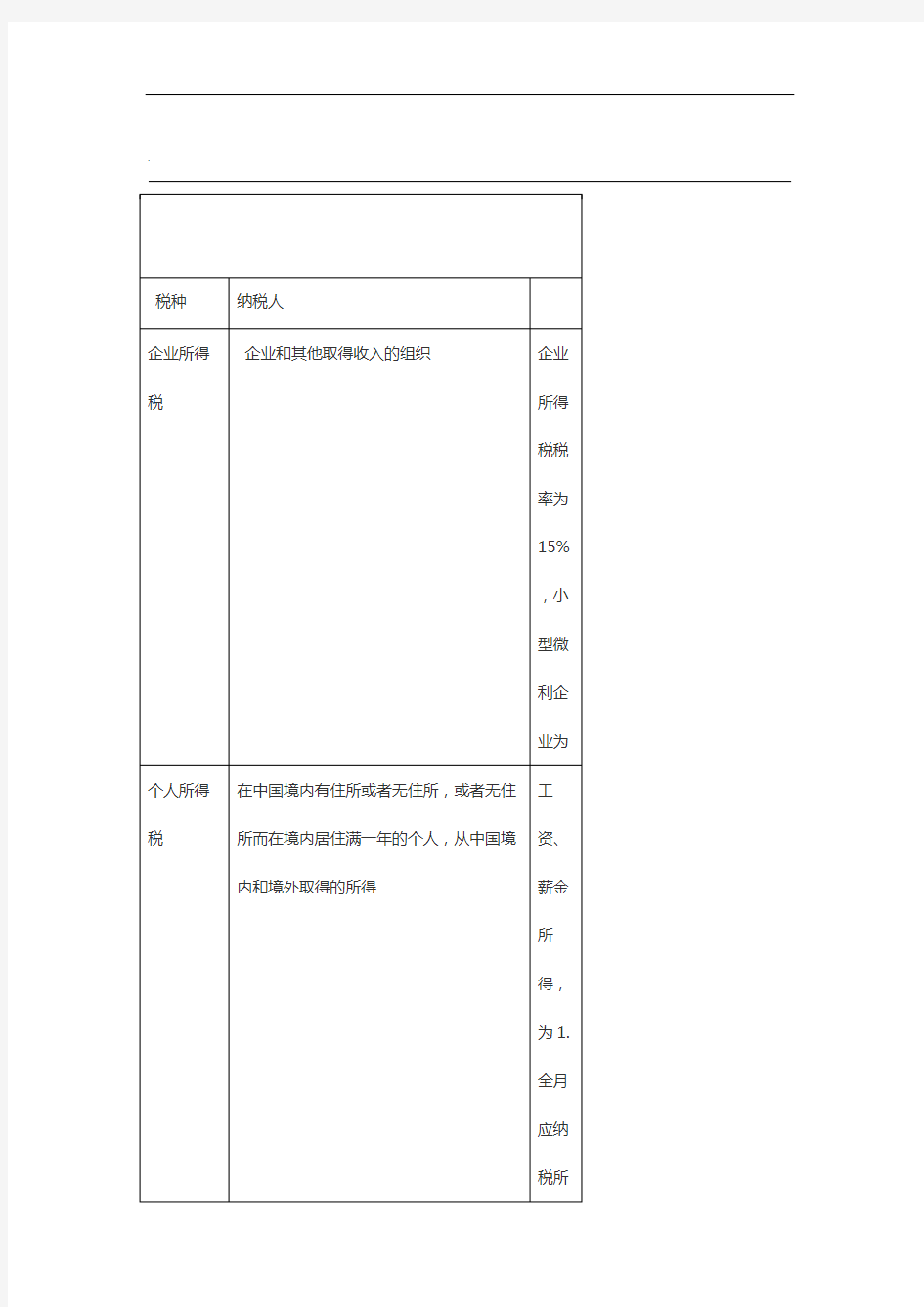 中国现行税种税率表