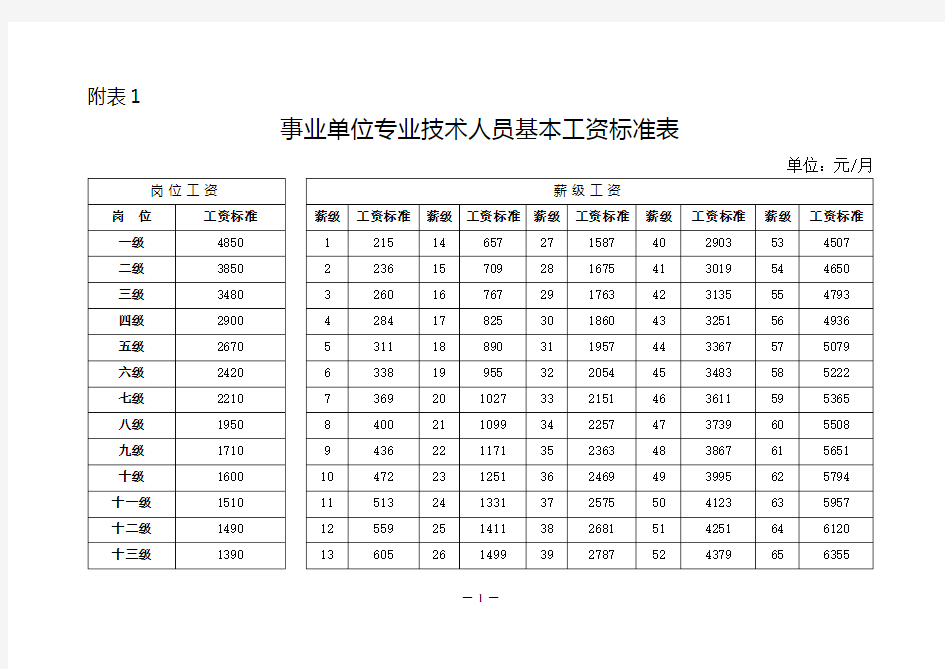 2017年事业单位工资标准表