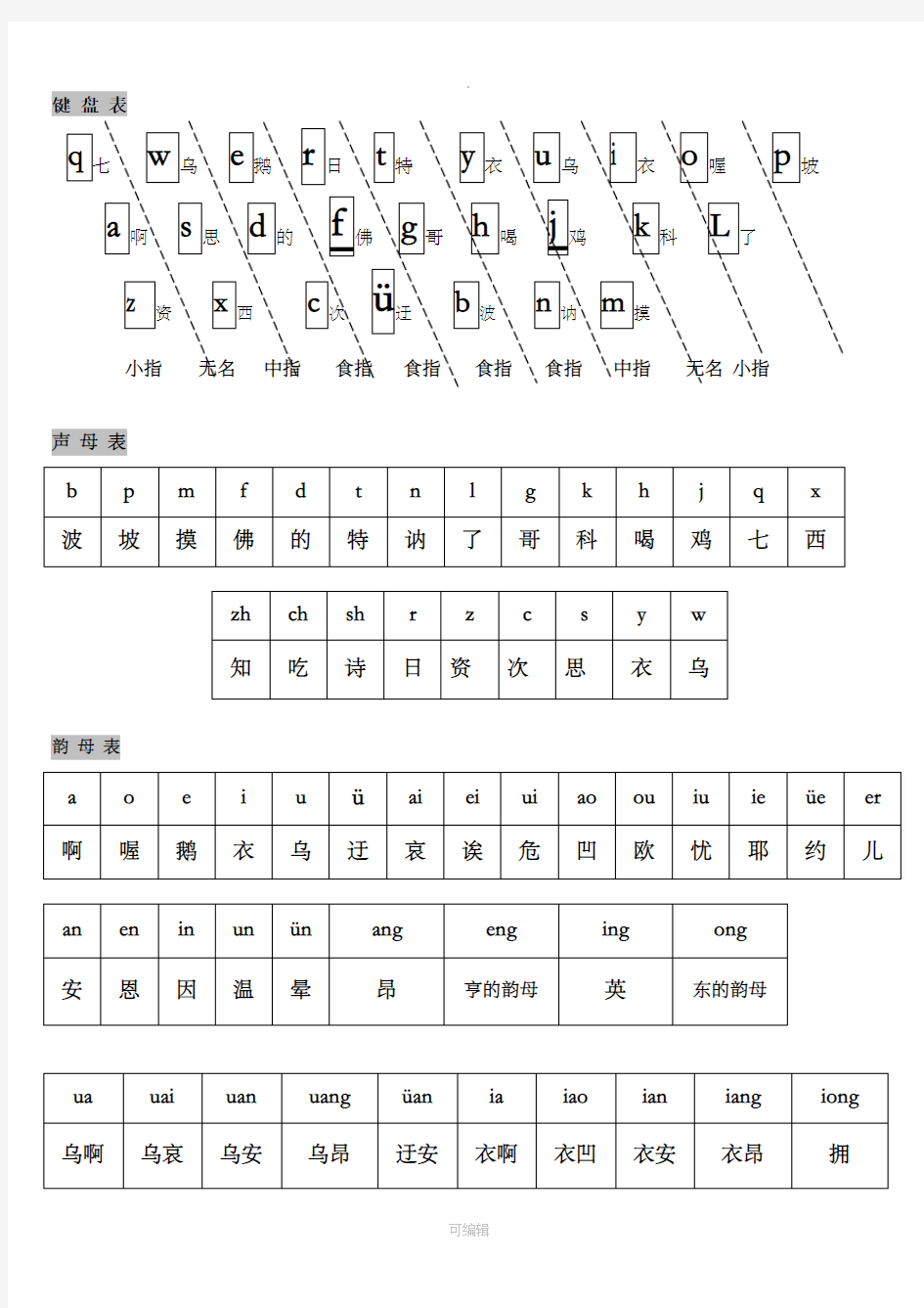 汉语拼音字母表对照键盘学习打字