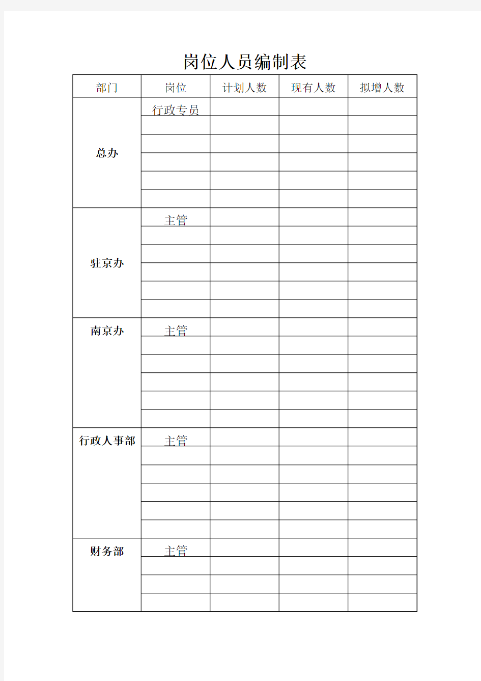 岗位人员编制表