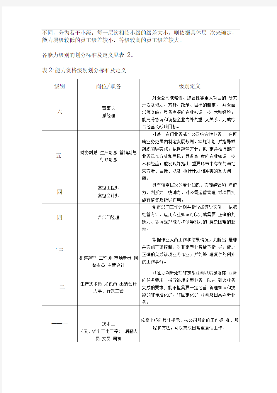 工资结构及标准