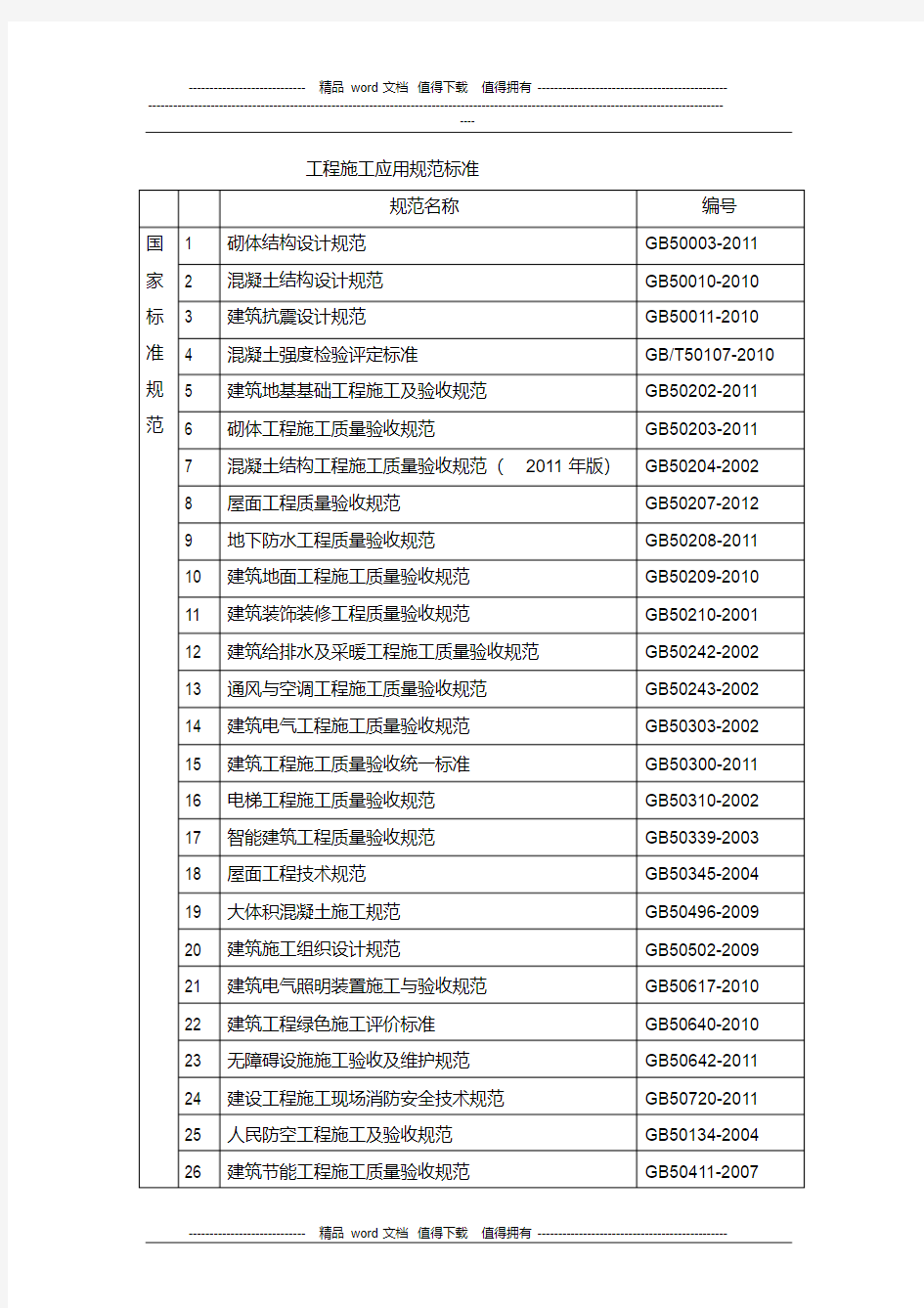 建筑工程施工应用规范标准