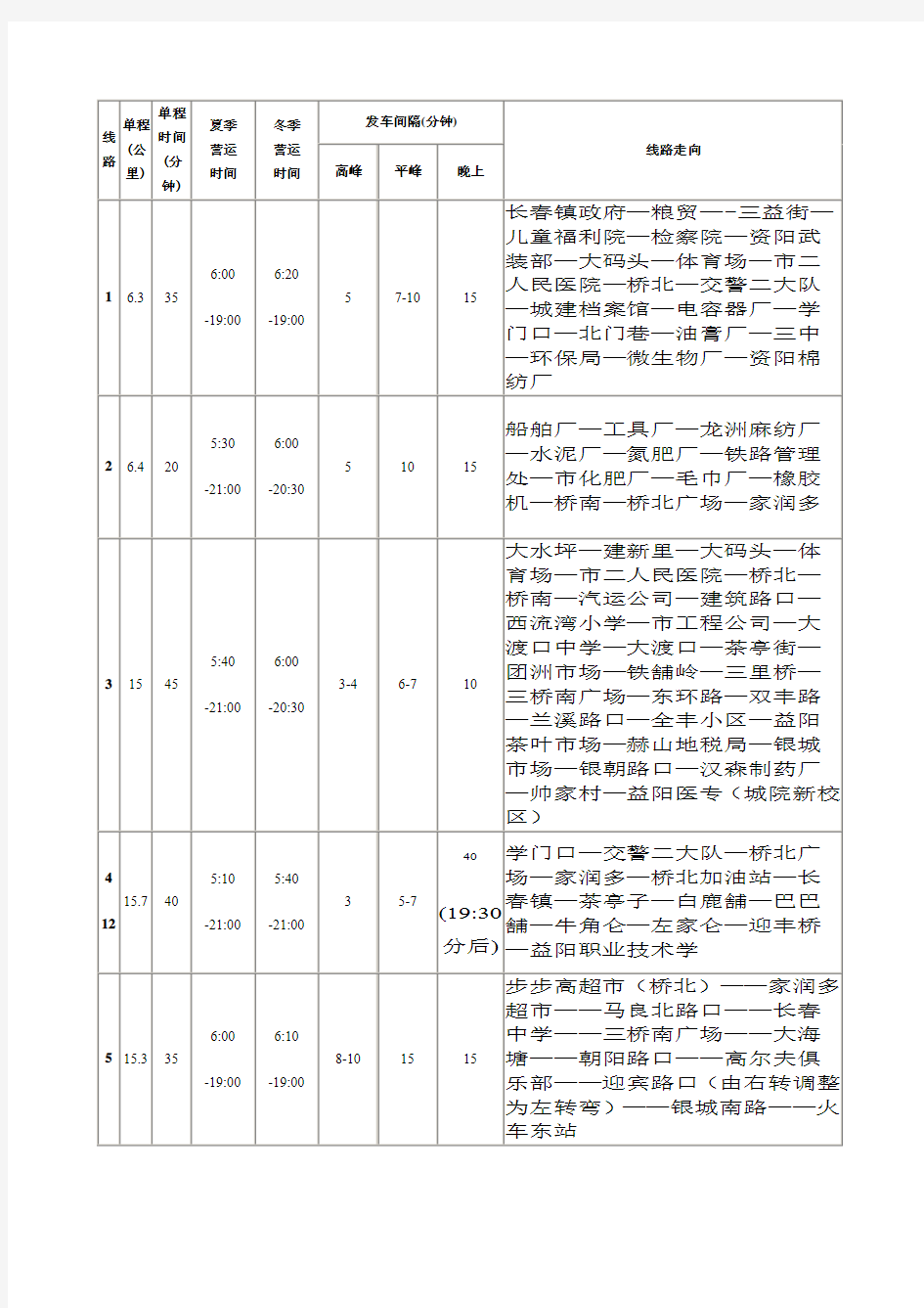 益阳公交线路