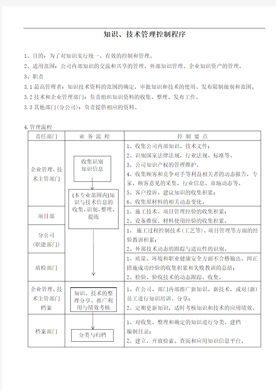 知识、技术管理控制程序