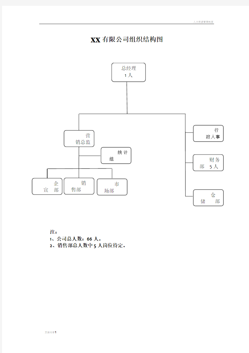 销售公司组织结构图97883