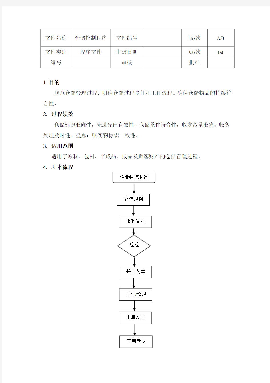 仓储控制程序