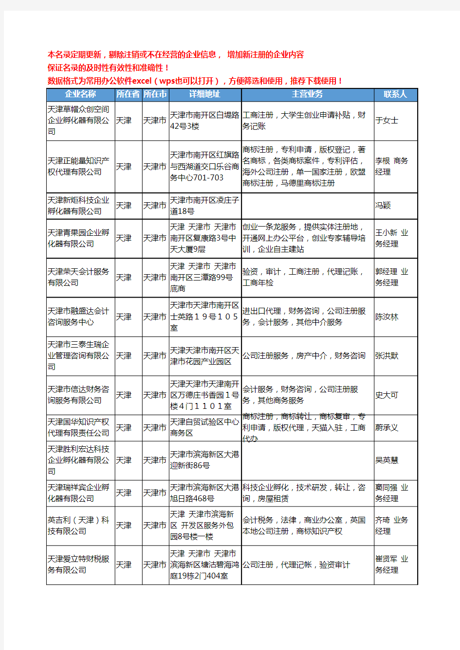 2020新版天津市公司注册工商企业公司名录名单黄页联系方式大全36家