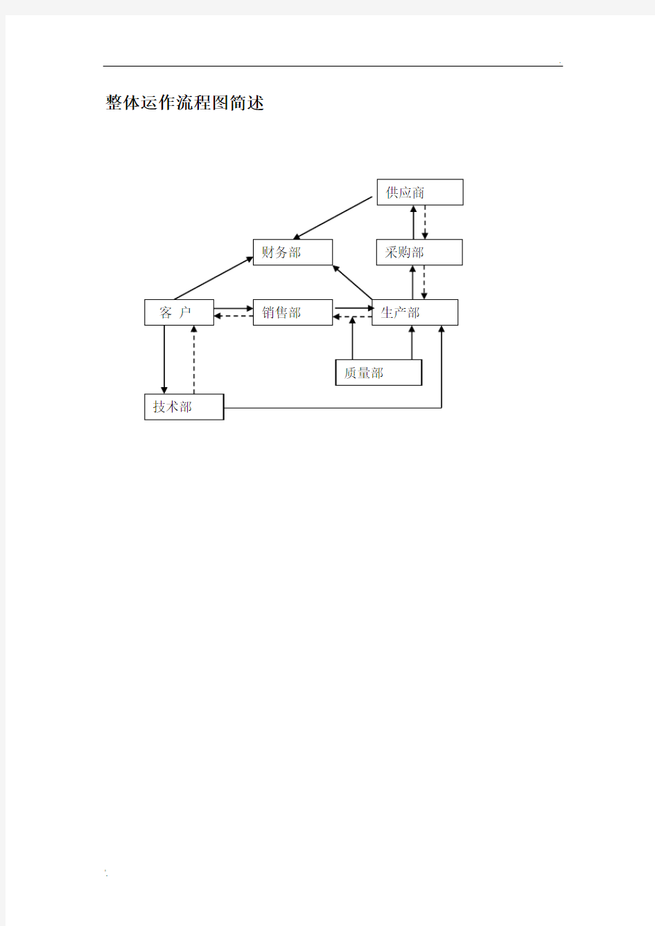 公司运作流程图