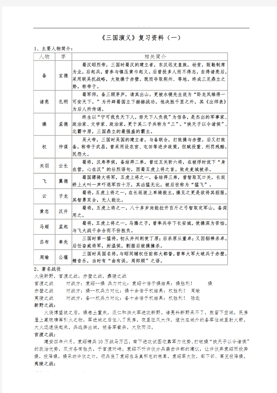 中考名著阅读《三国演义》复习资料全