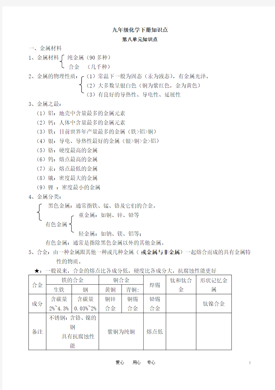 九年级下册第八单元化学知识点