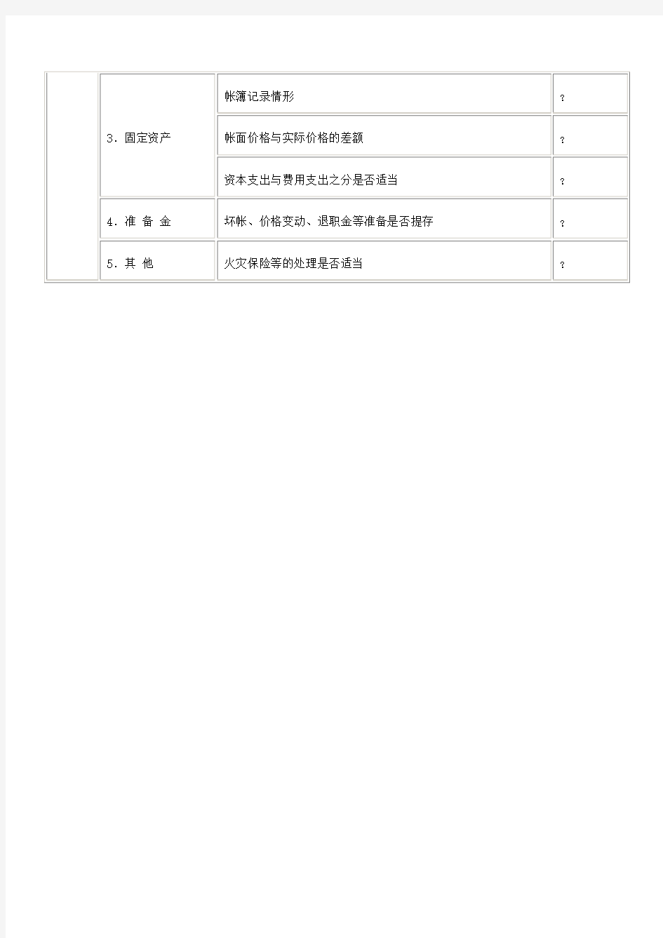 财务管理调查表