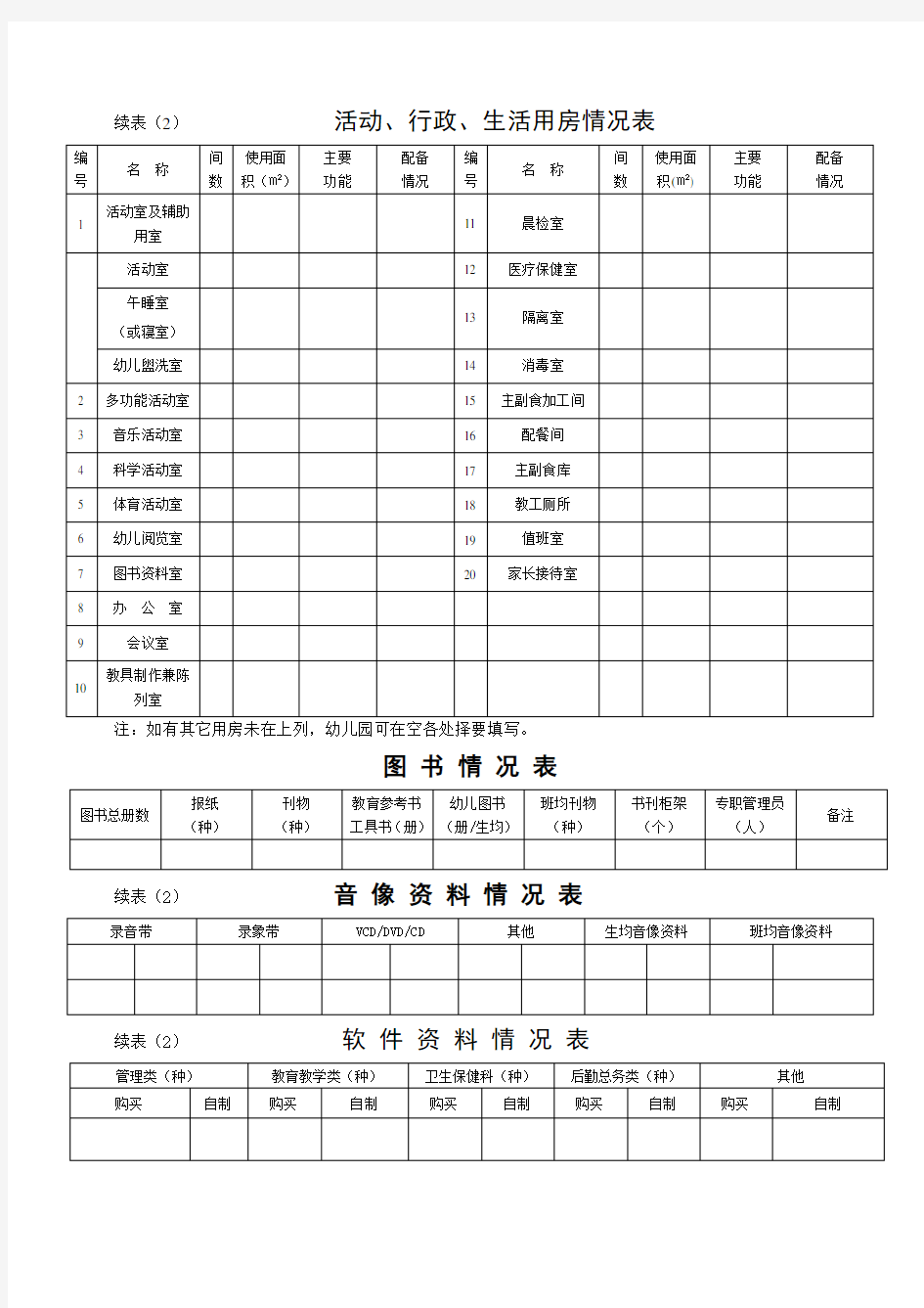 表(2)二)幼儿园基本情况统计表.