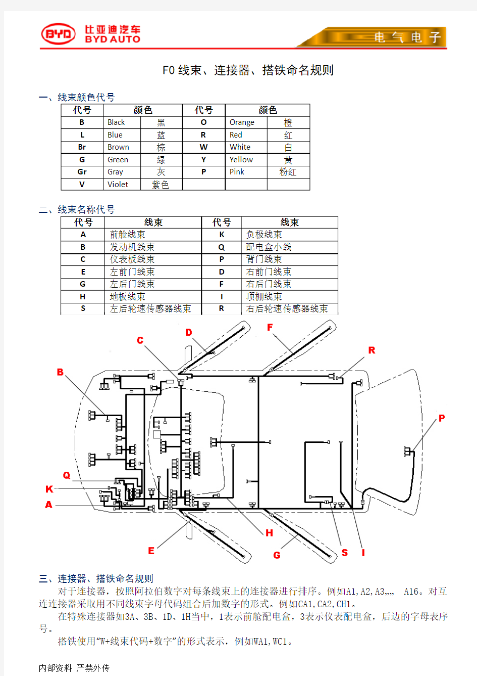 比亚迪F 电路图识图技巧及线束布置