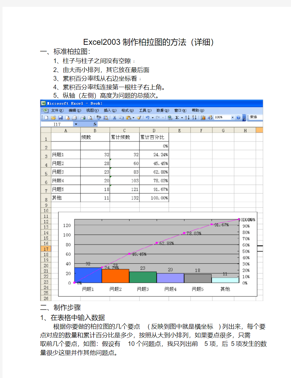 Excel制作柏拉图的方法(详细步骤)