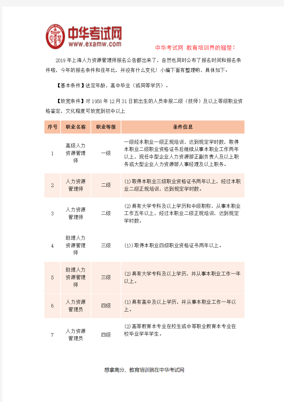 2019年上海人力资源管理师报考条件