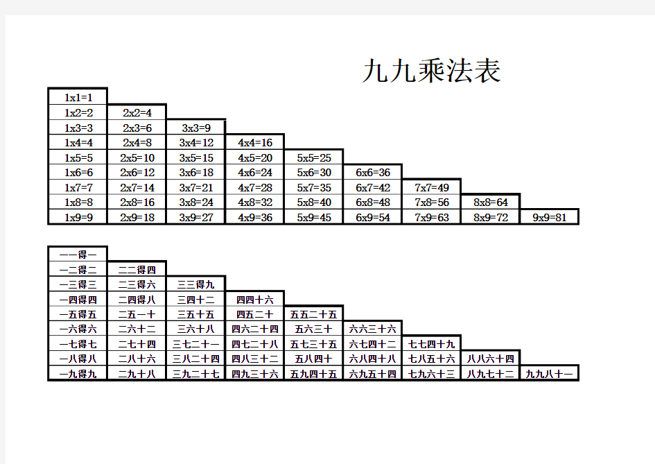 九九乘法表(打印表)