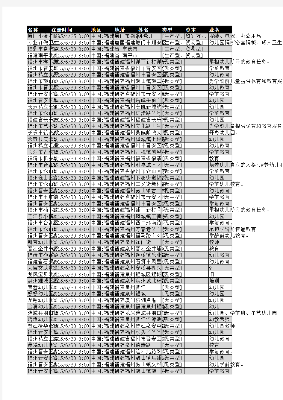 2018年福建省幼儿园行业企业名录495家