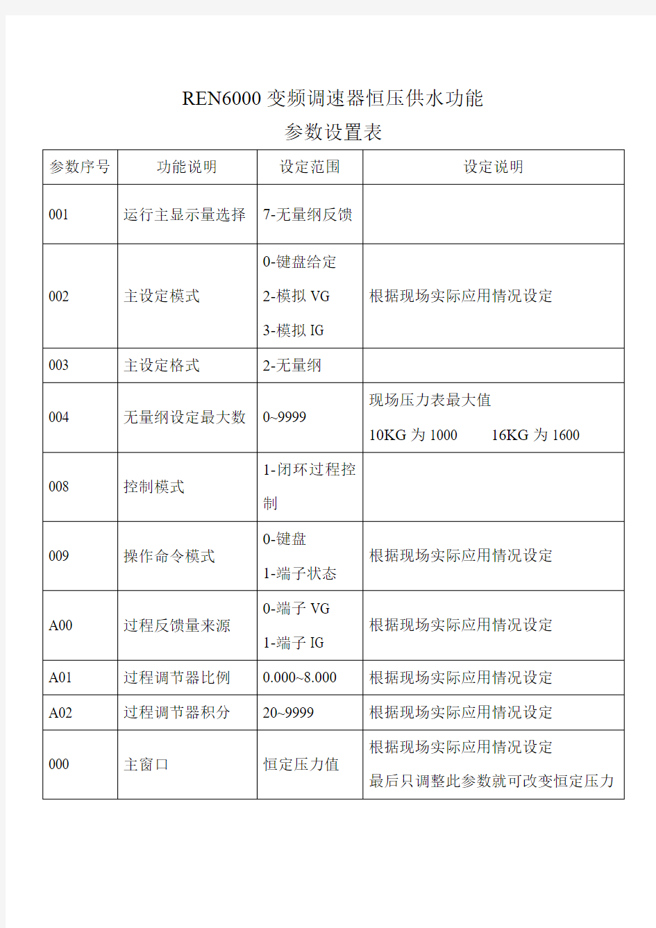 RNB6000新程序恒压供水调试参数