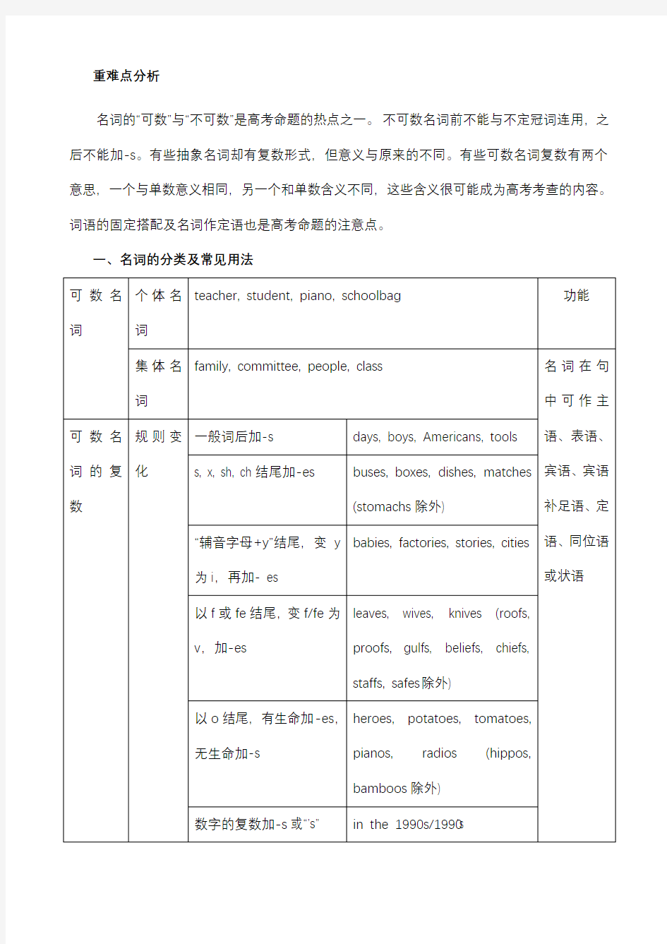 【新高考】高三英语语法讲解及练习题：名词