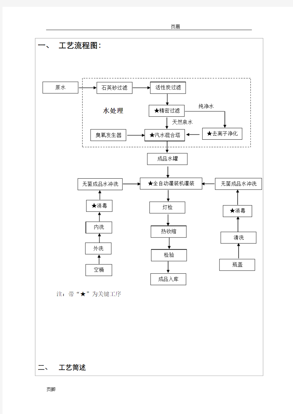 生产工艺文件汇编(表格模板、DOC格式)