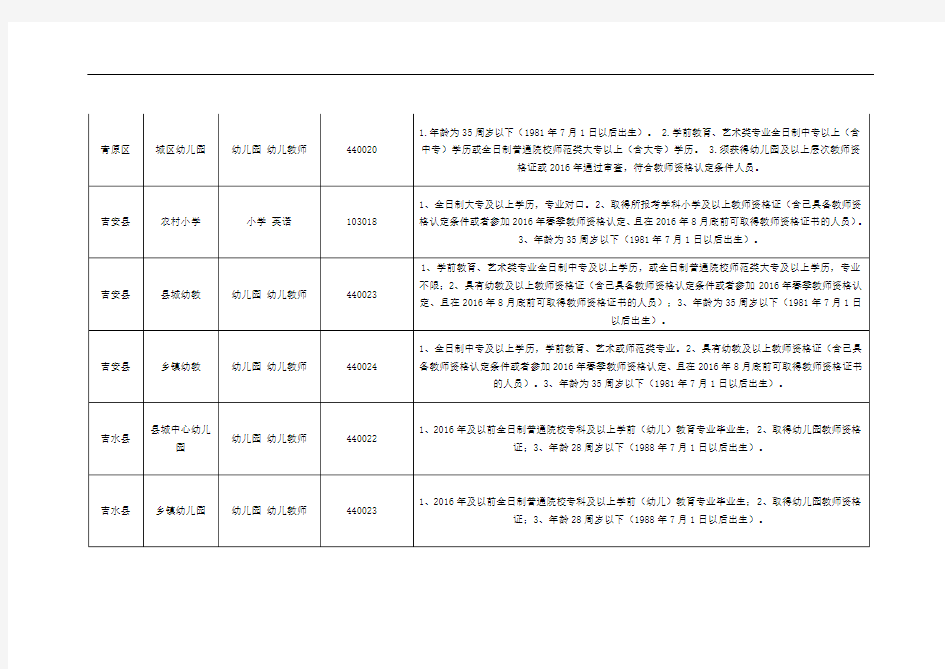 幼儿园考编要求