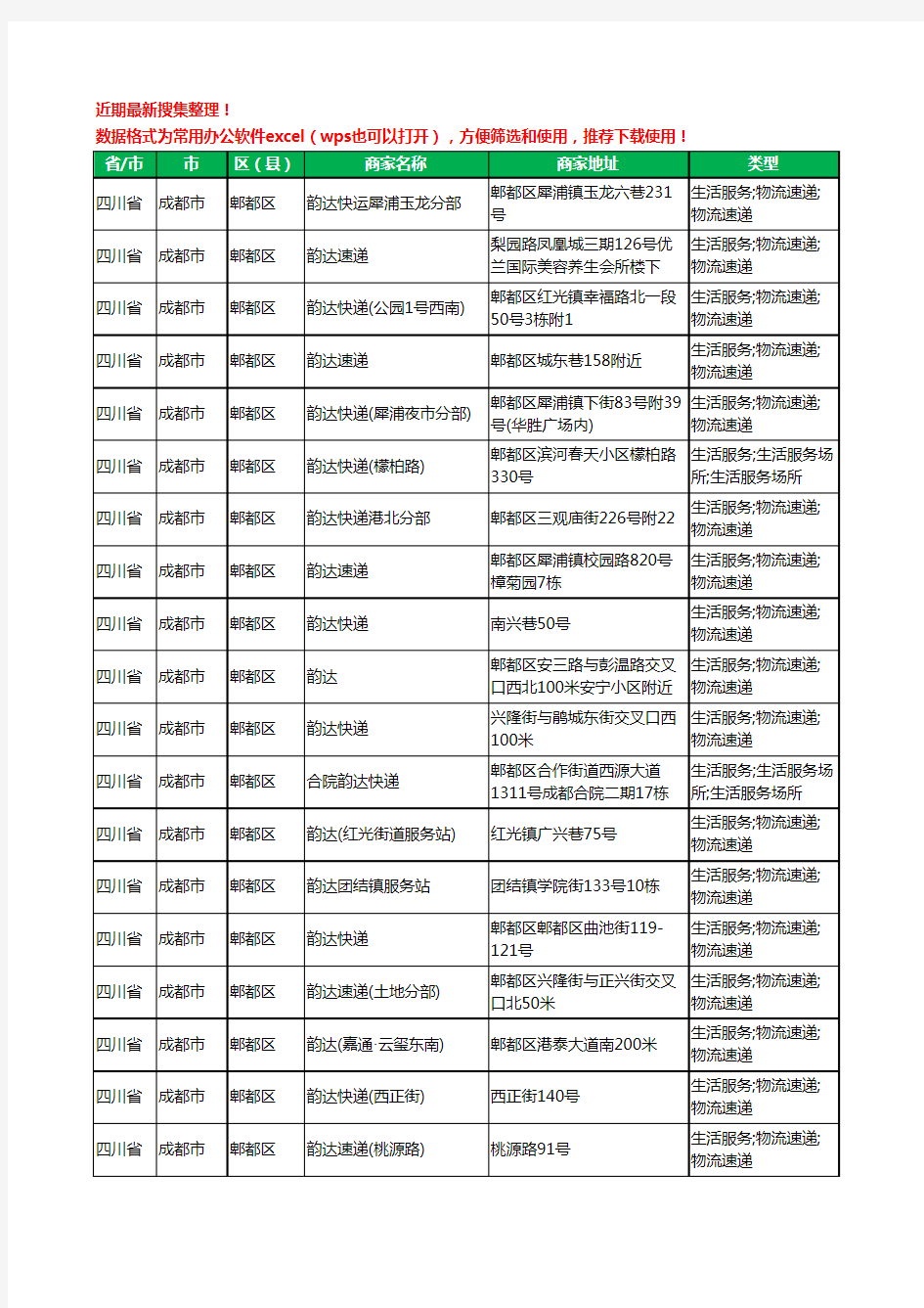 2020新版四川省成都市郫都区韵达快递工商企业公司商家名录名单黄页联系方式电话大全57家