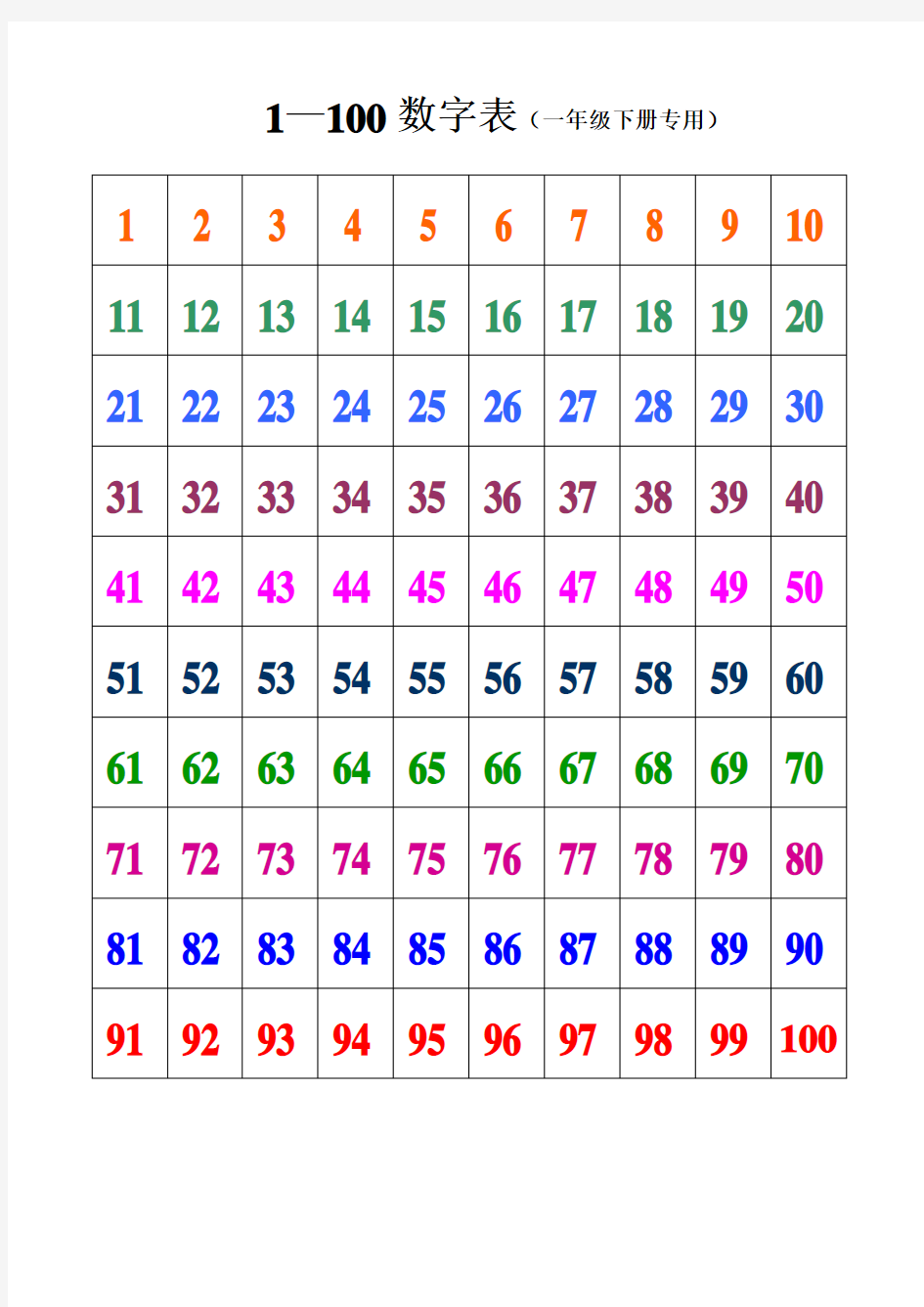 1-100数字表(一年级数学下册专用)