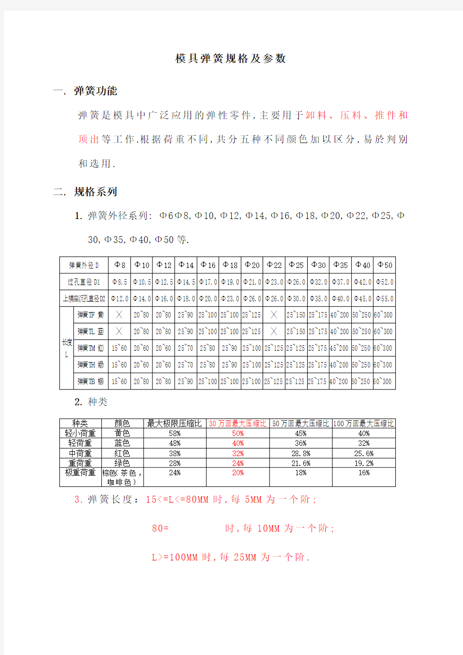 模具弹簧规格及参数