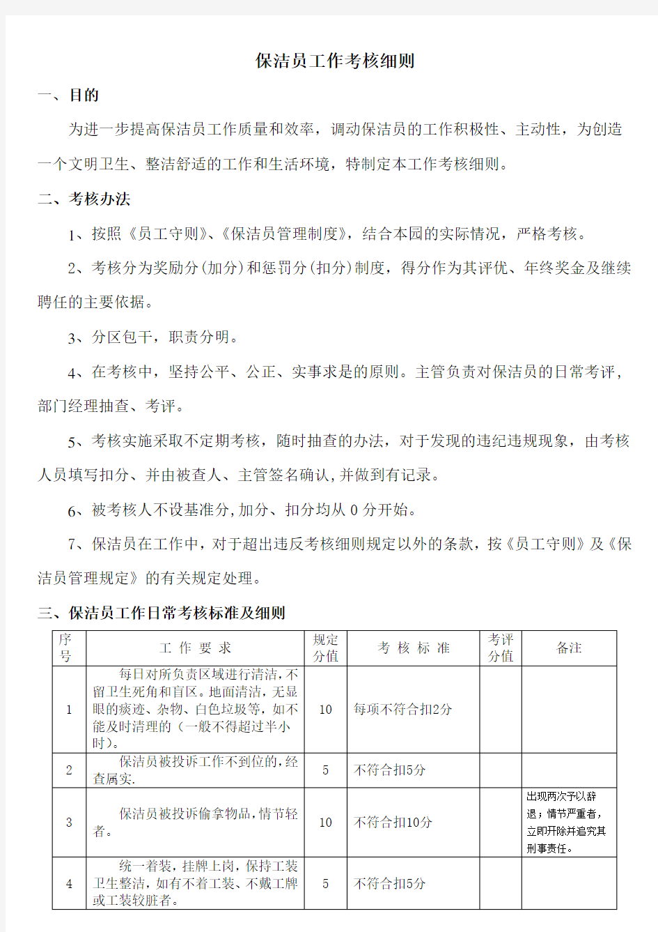 保洁员工作绩效考核标准及细则