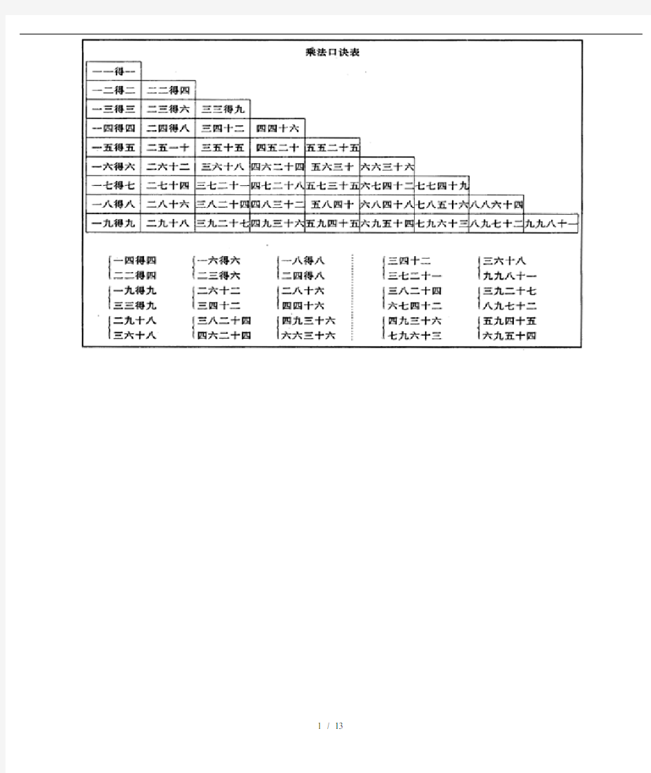 小学生乘法口诀表、除法口诀表、珠算口诀表