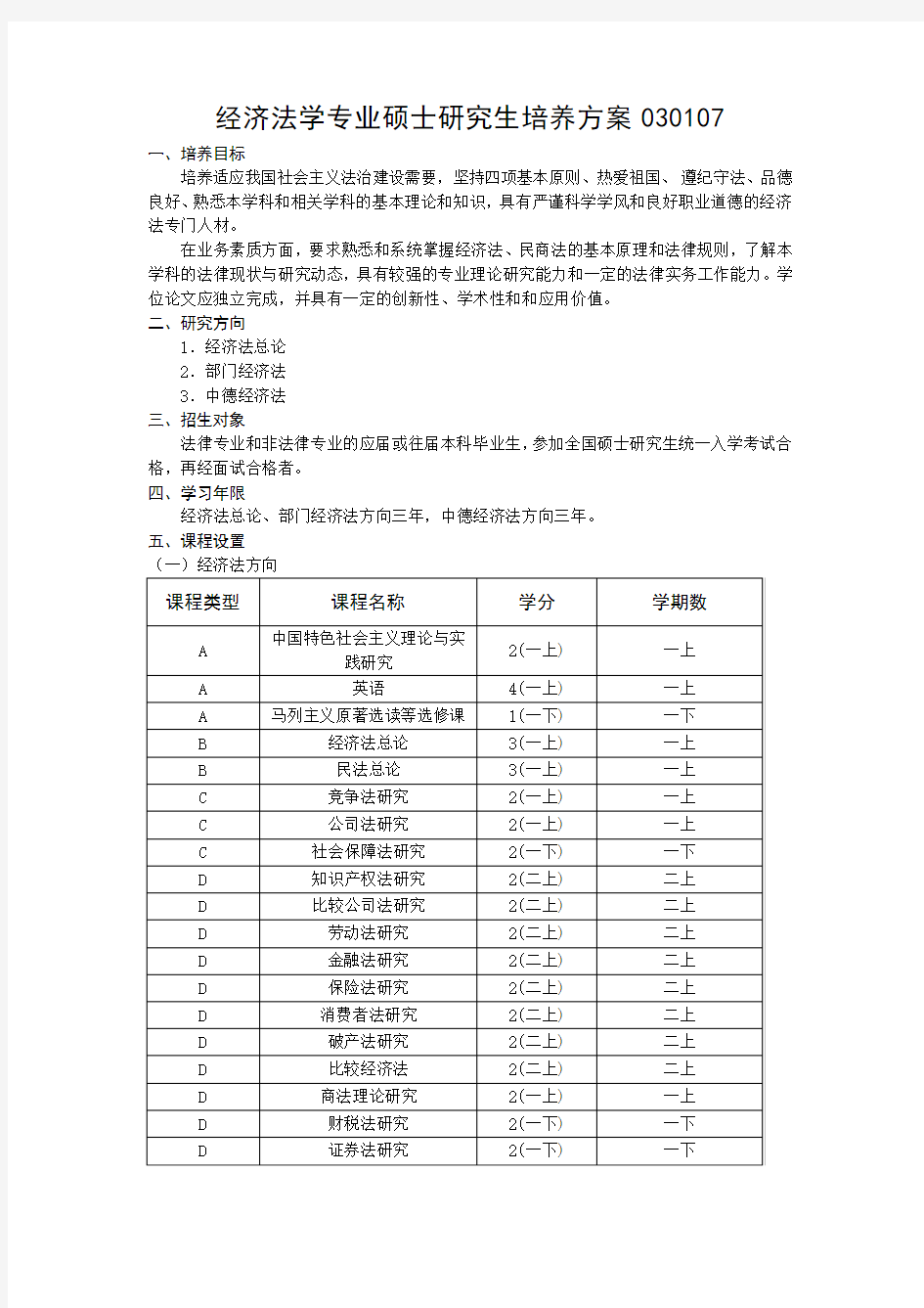 经济法学专业硕士研究生培养方案030107