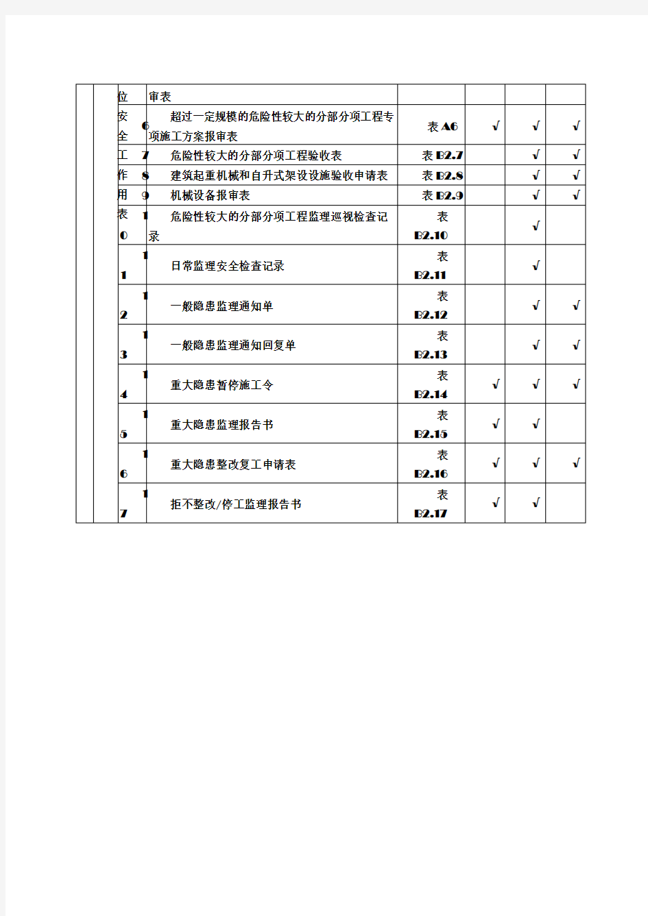 建筑工程施工安全资料管理规程表格(全套)