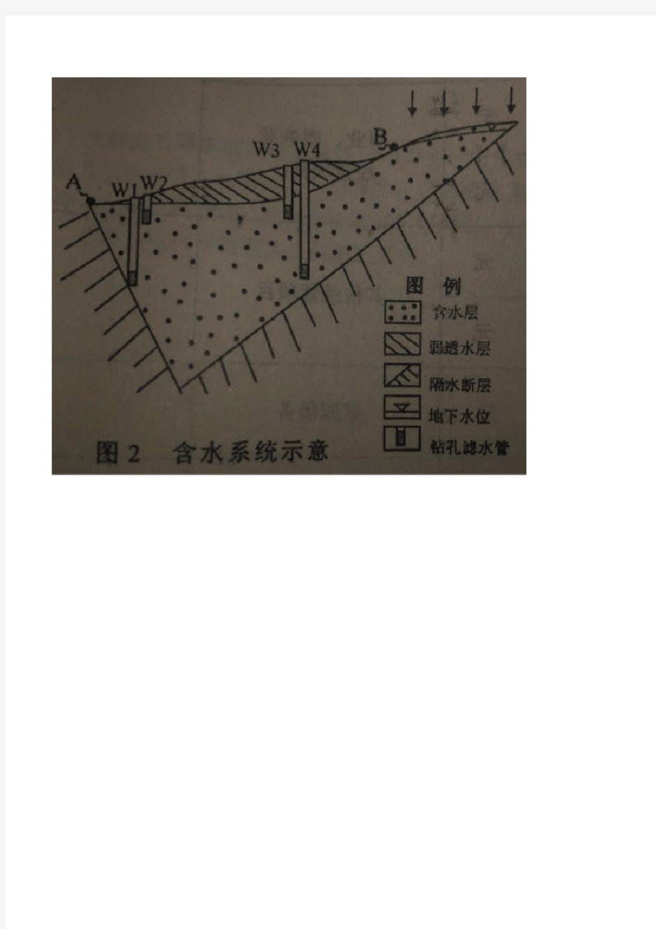 【爱考宝典】2019年中国地质大学(北京)824水文地质学基础真题(回忆版)