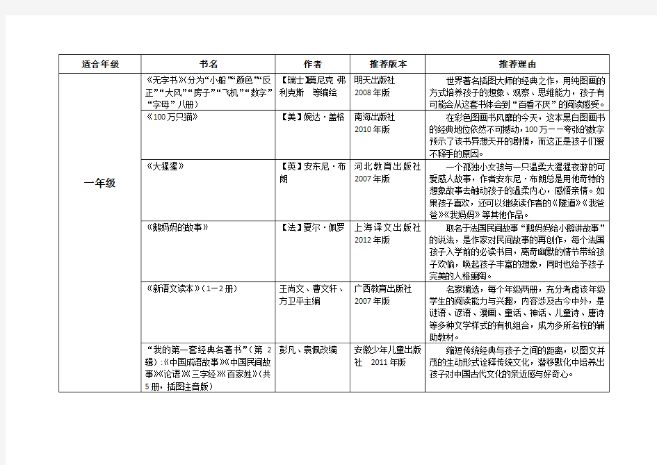 亲子阅读推荐书单(一至六年级)