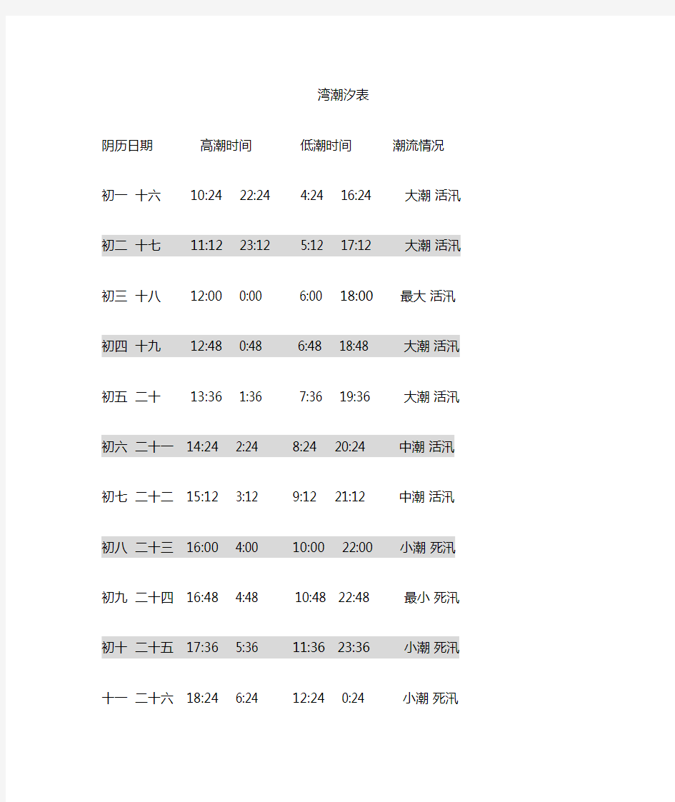 莱州湾潮汐表