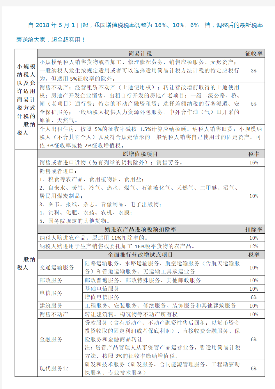 2018年5月1日后最新增值税税率表