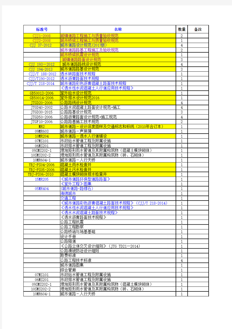 道路、公路设计图集、规范清单2018