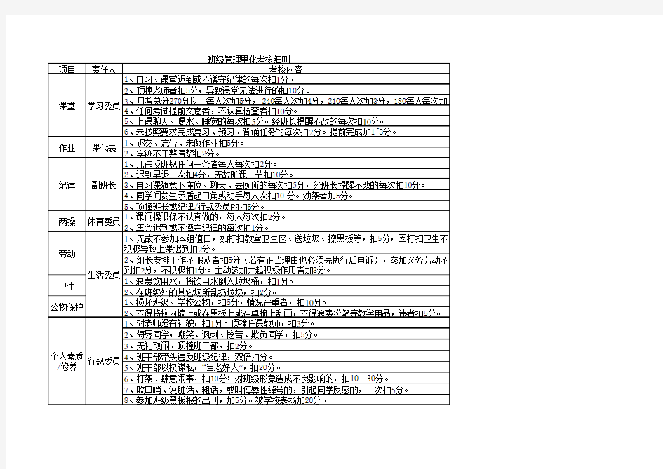 广城小学班级管理量化考核细则及考核表