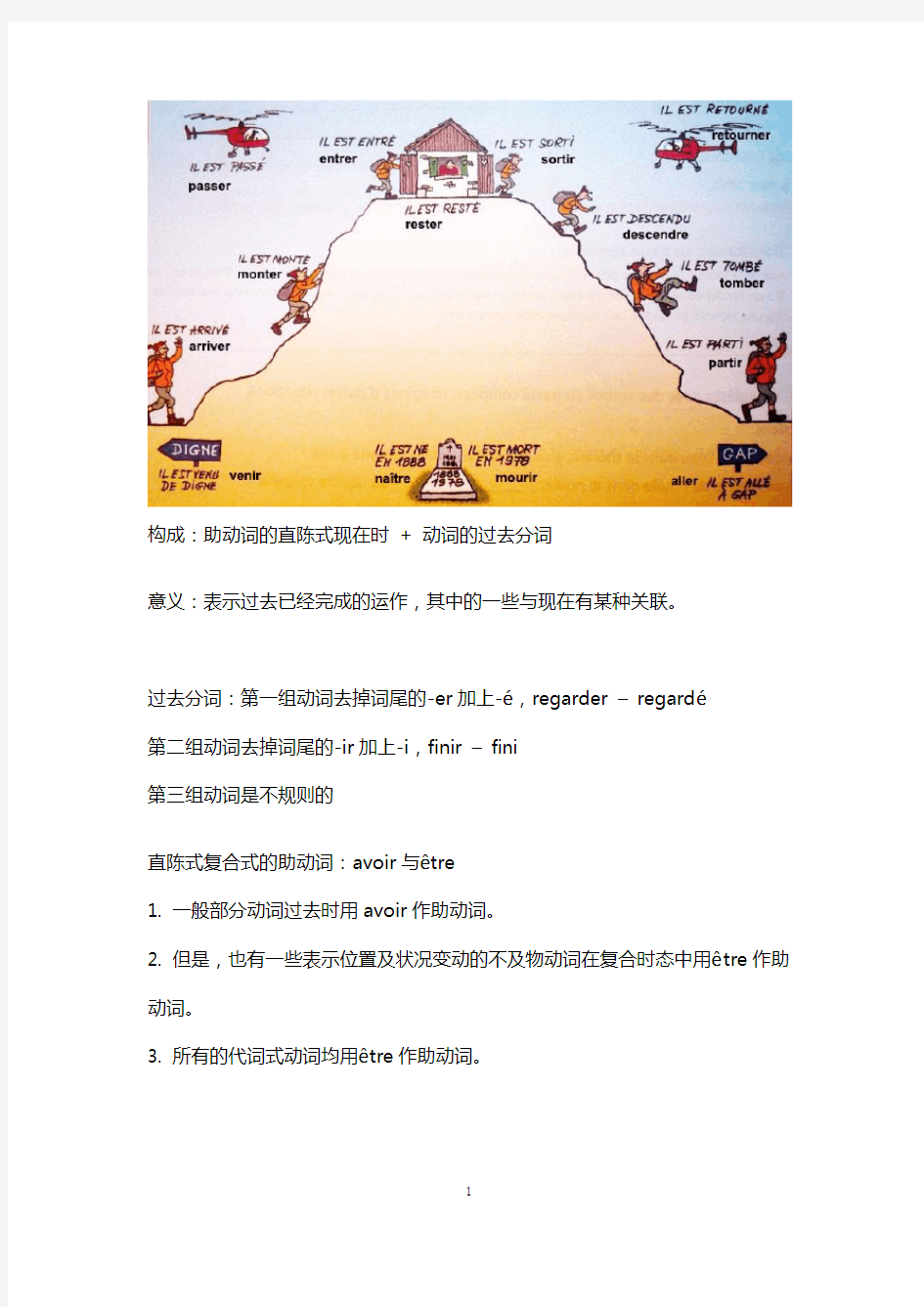 法语复合过去式