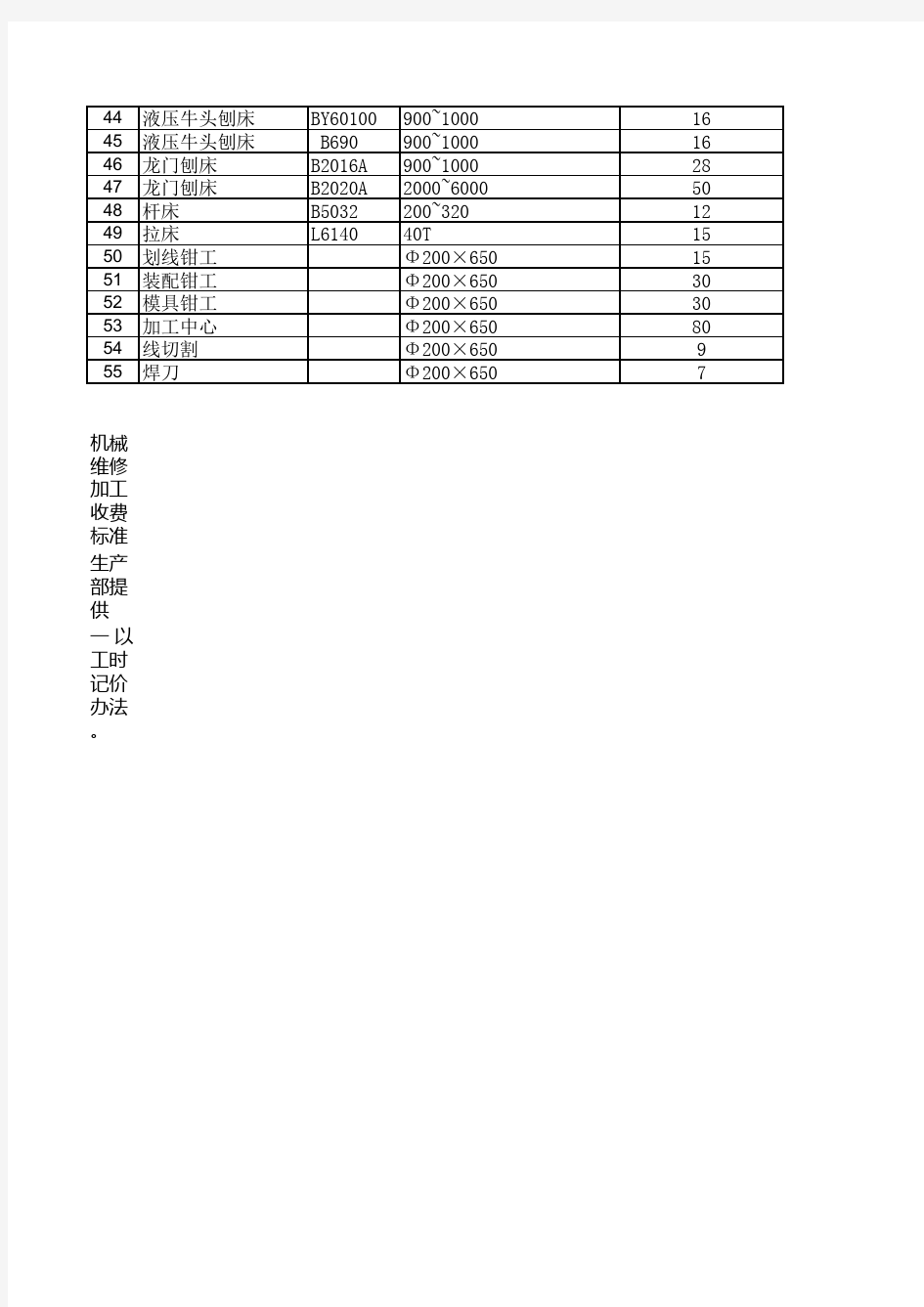 机加工工时的计算