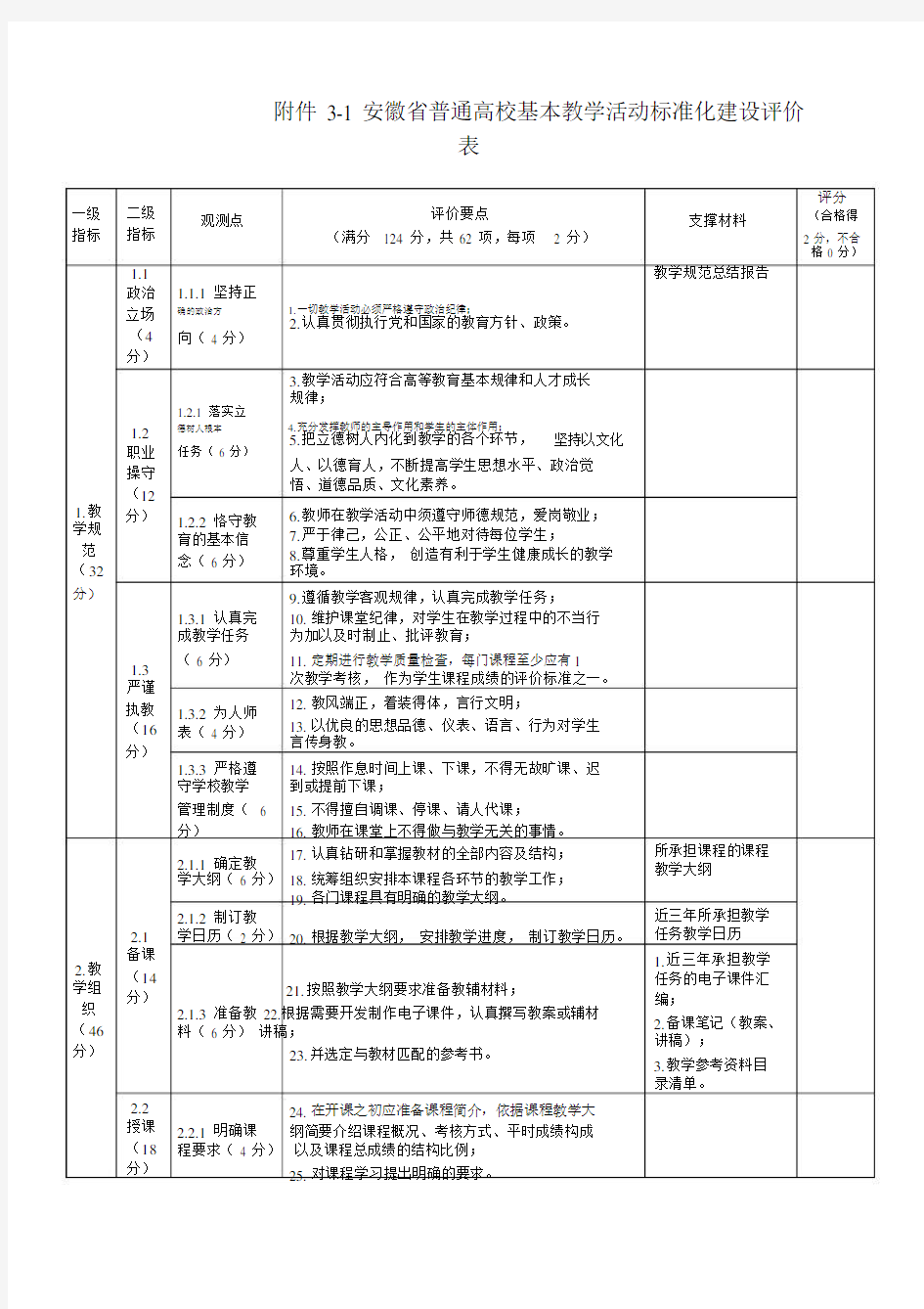 安徽省普通高校基本教学活动标准化建设评价表 .docx