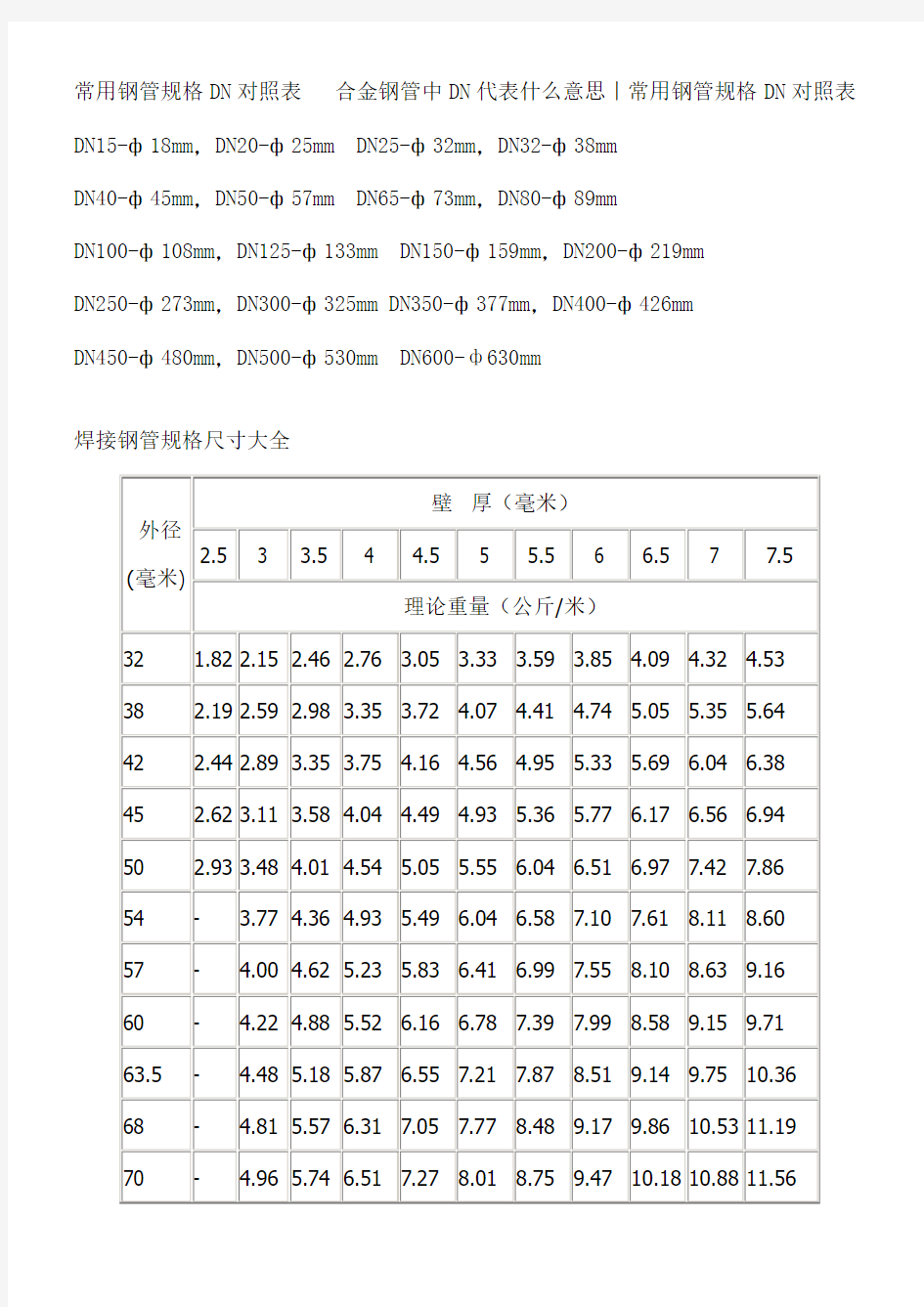 无缝钢管规格DN对照表