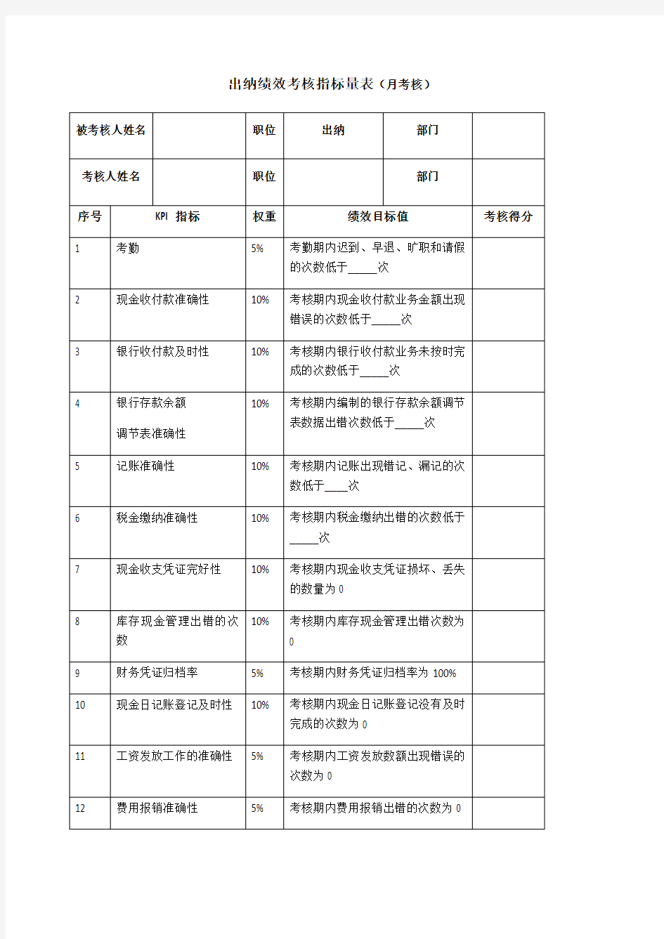 出纳绩效考核指标量表 考核 