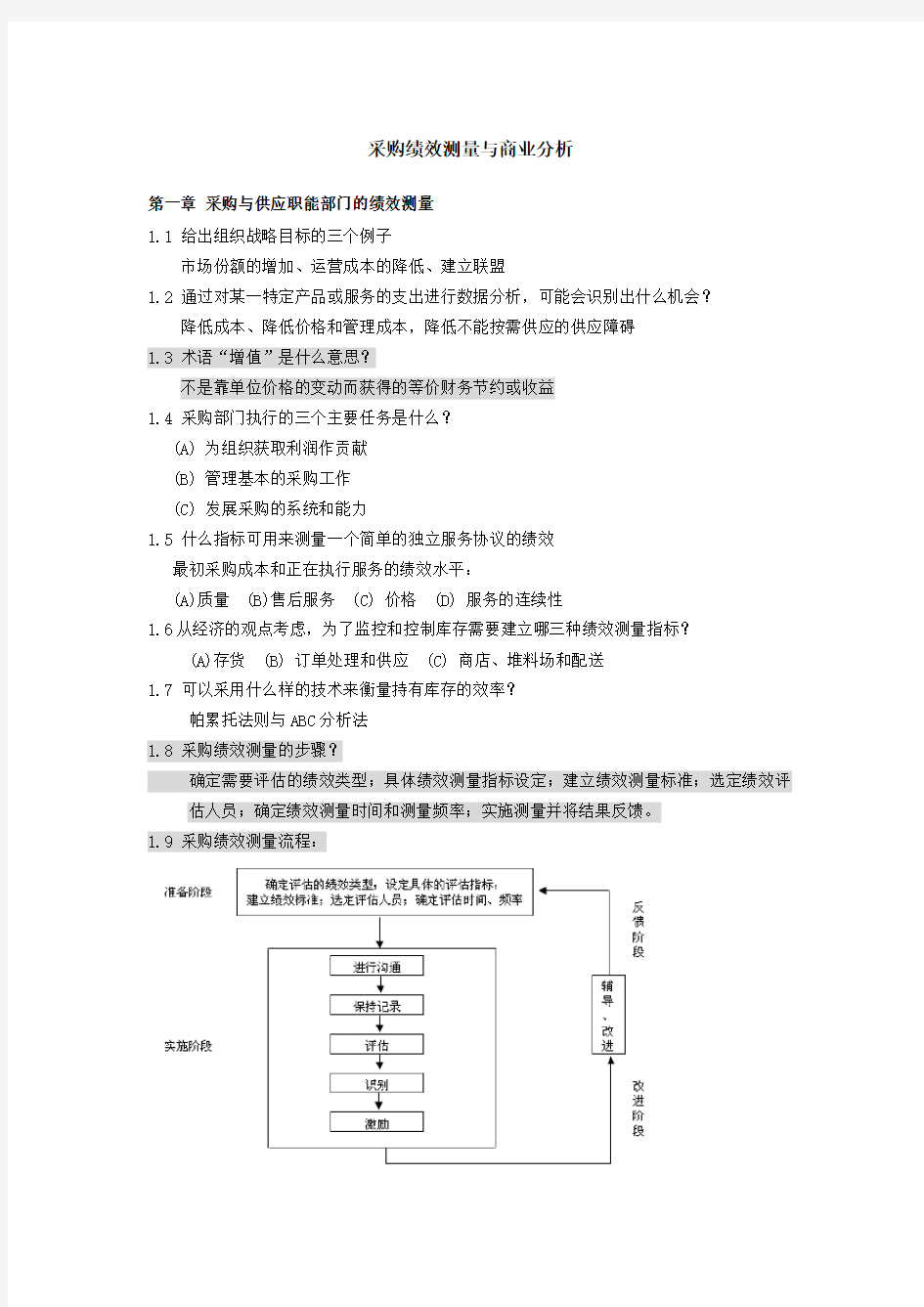 采购绩效测量与商业分析 复习资料